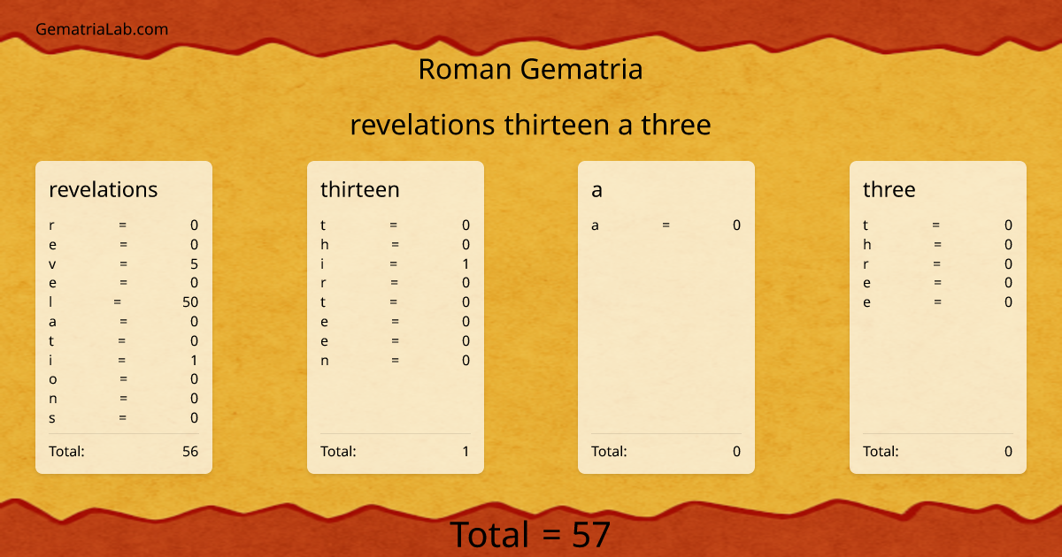 revelations thirteen a three in roman Gematria